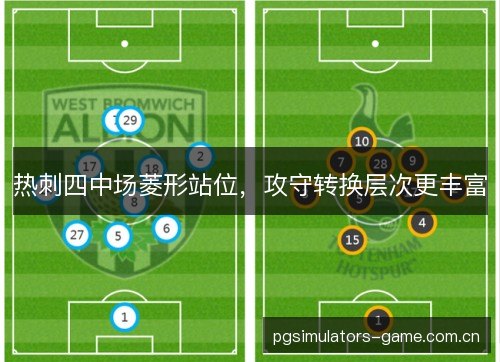 热刺四中场菱形站位，攻守转换层次更丰富